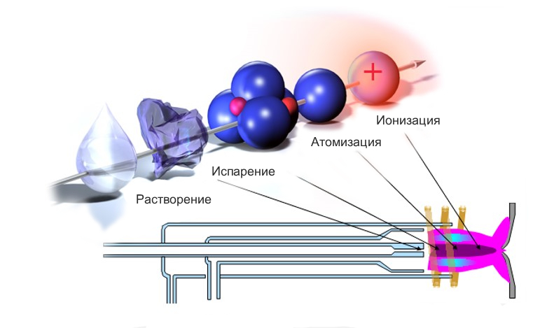 ionization-2.jpg